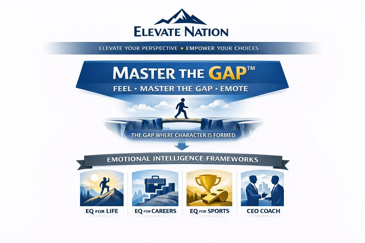 Master the Gap framework diagram: Feel, Master the Gap, Emote, with the EQ for Life, EQ for Careers, EQ for Sports and CEO Coach programs